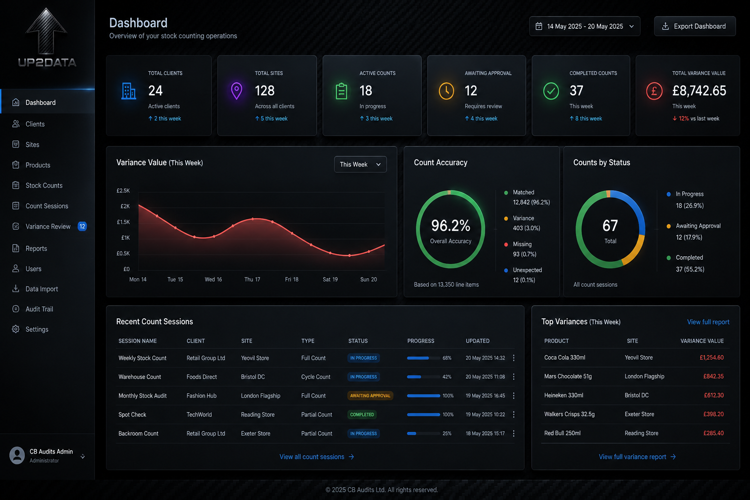 Up2Data admin dashboard mockup