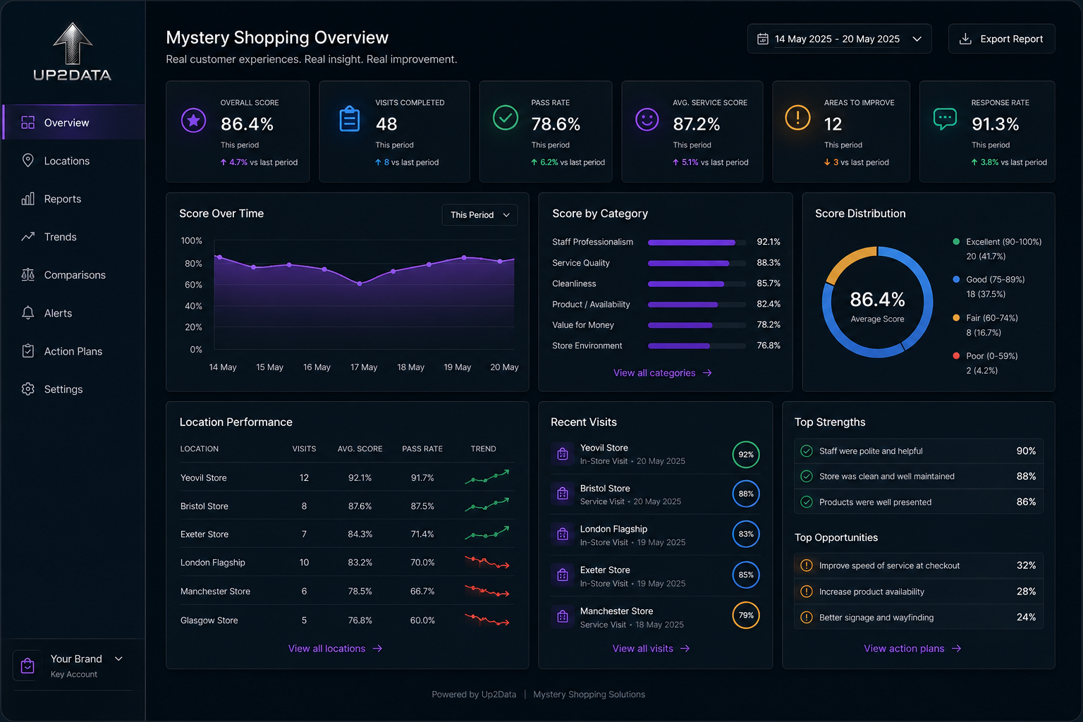 Up2Data admin dashboard mockup