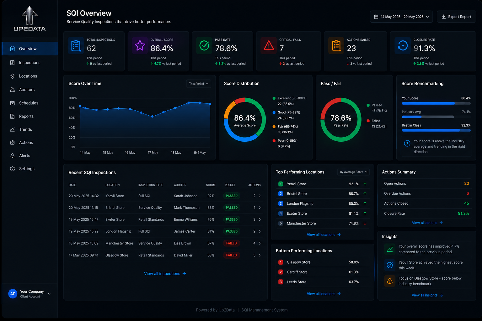 Up2Data admin dashboard mockup